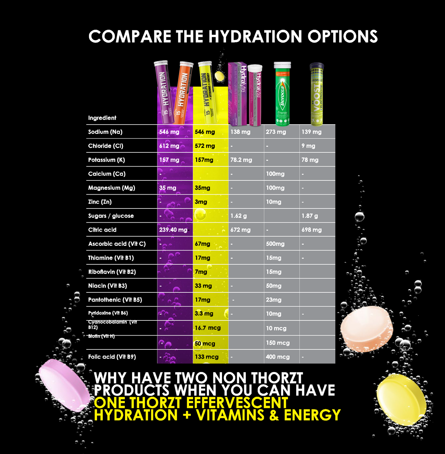 THORZT Hydration Effervescent Tabs - Orange - Sugar Free